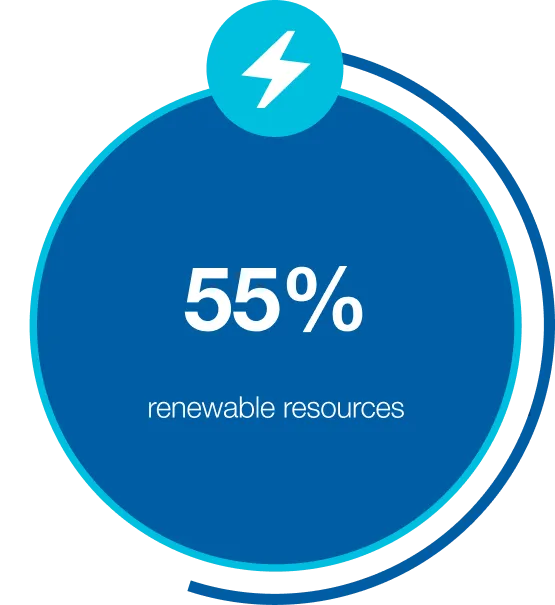 renewable-resources renewable-resources